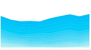 AverageSixMonths A graph of the last six months.
